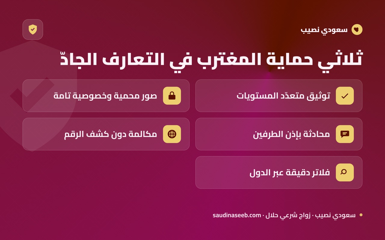 ثلاثي حماية المغترب في التعارف الجادّ
