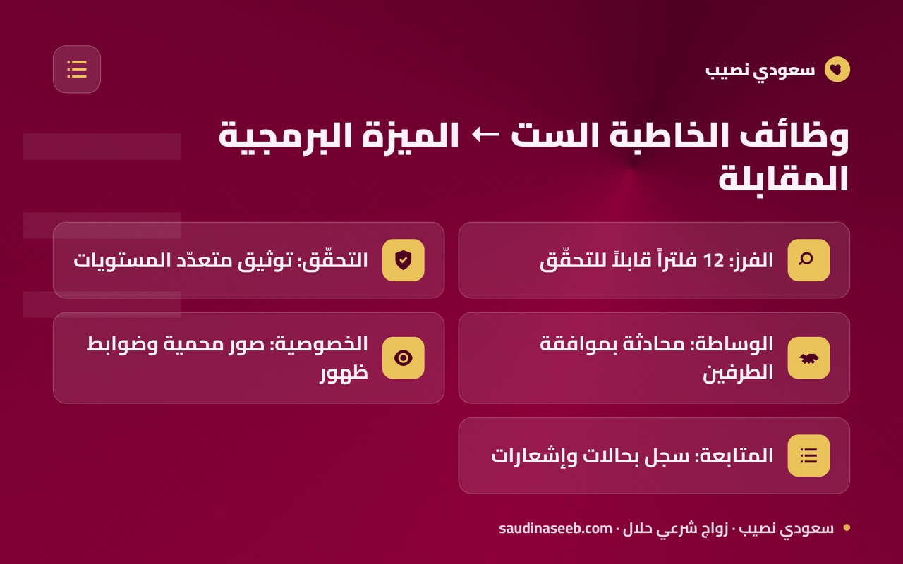 وظائف الخاطبة الست ← الميزة البرمجية المقابلة