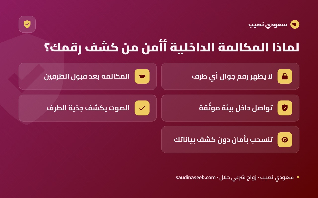 لماذا المكالمة الداخلية أأمن من كشف رقمك؟