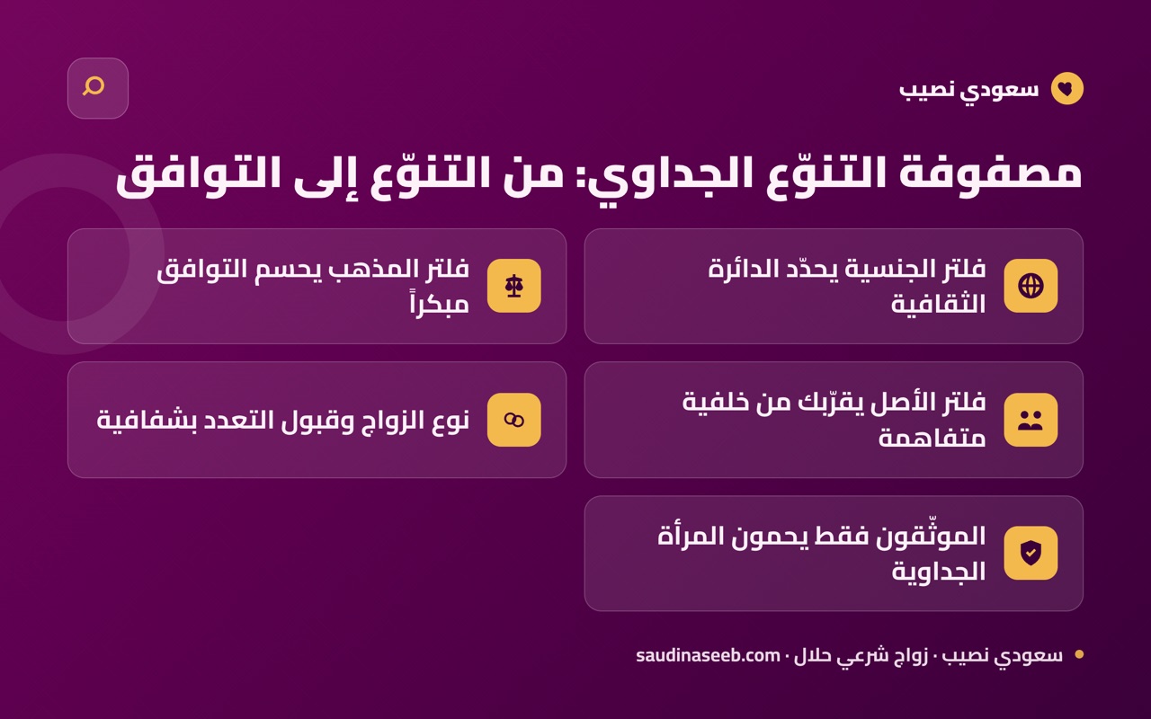 مصفوفة التنوّع الجداوي: من التنوّع إلى التوافق