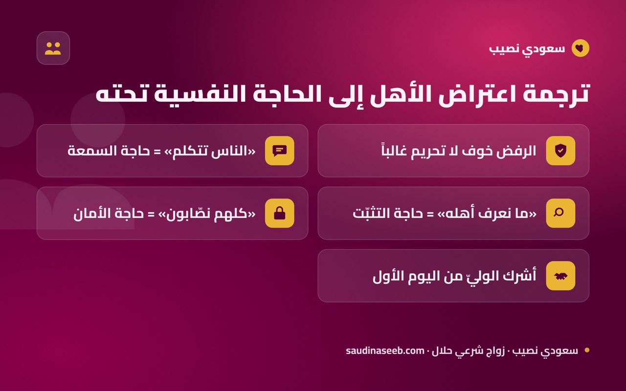 ترجمة اعتراض الأهل إلى الحاجة النفسية تحته