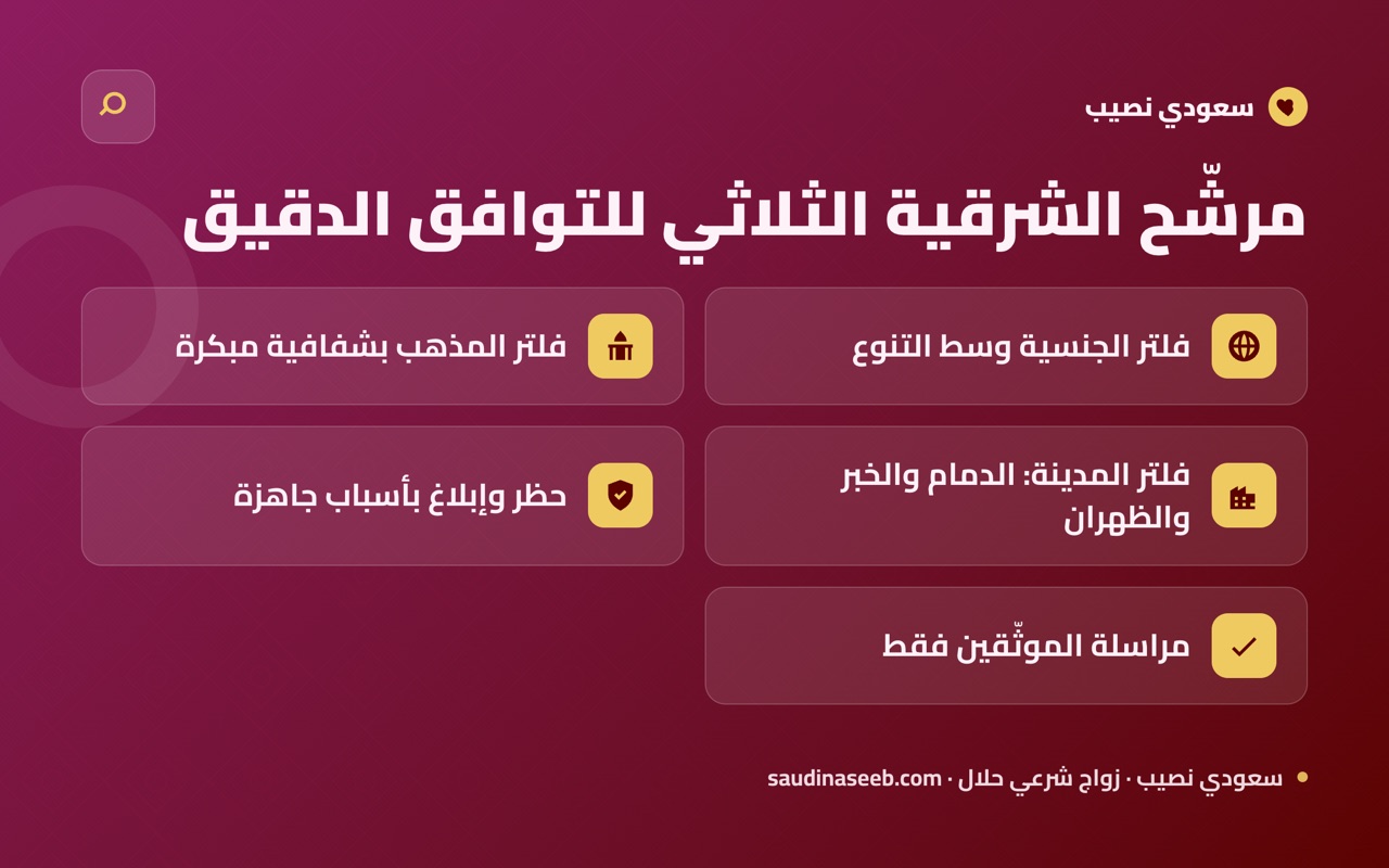 مرشّح الشرقية الثلاثي للتوافق الدقيق