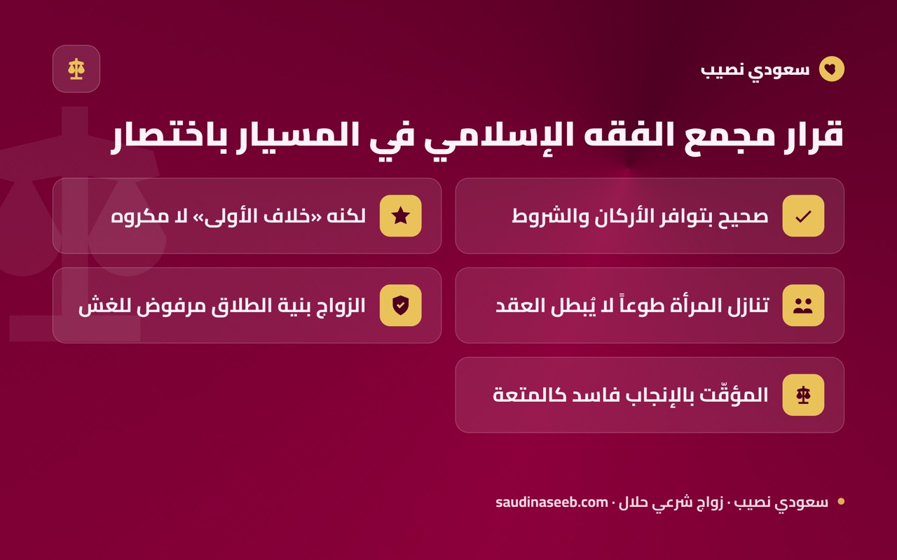 قرار مجمع الفقه الإسلامي في المسيار باختصار