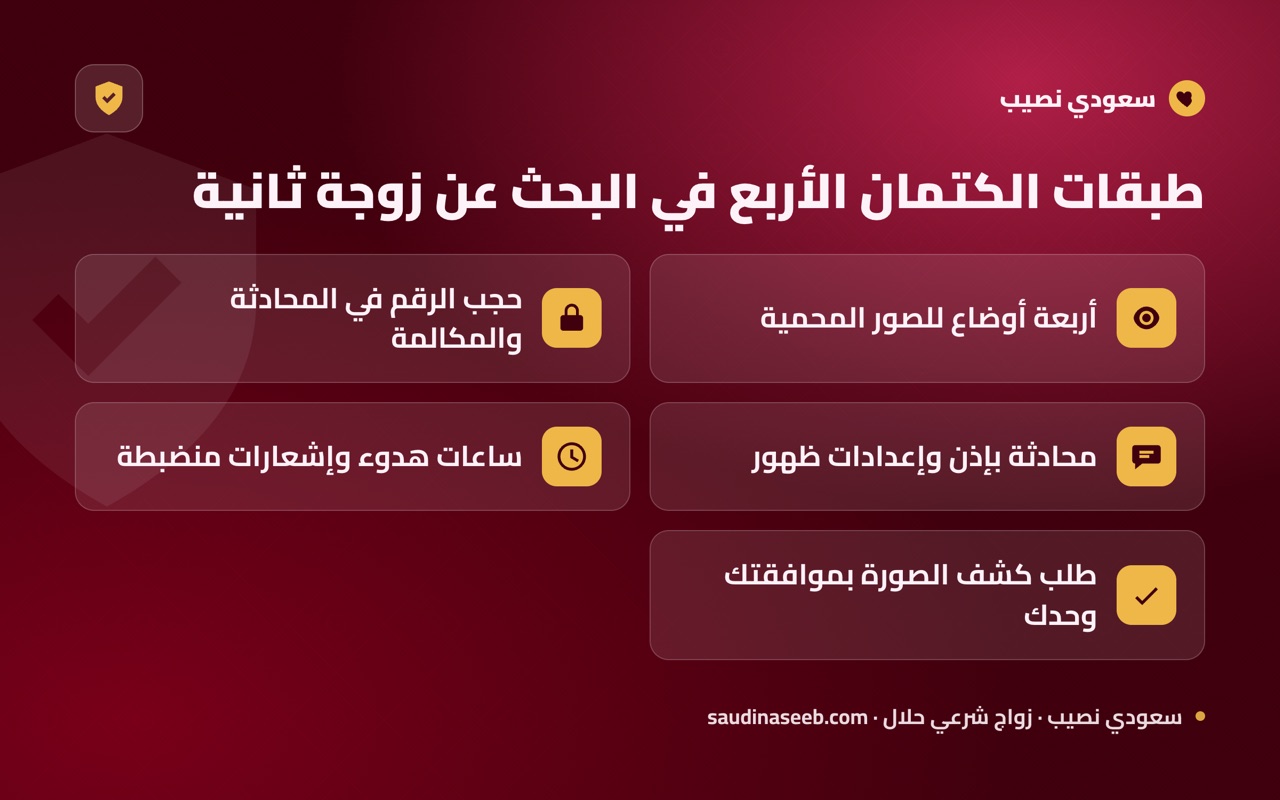 طبقات الكتمان الأربع في البحث عن زوجة ثانية