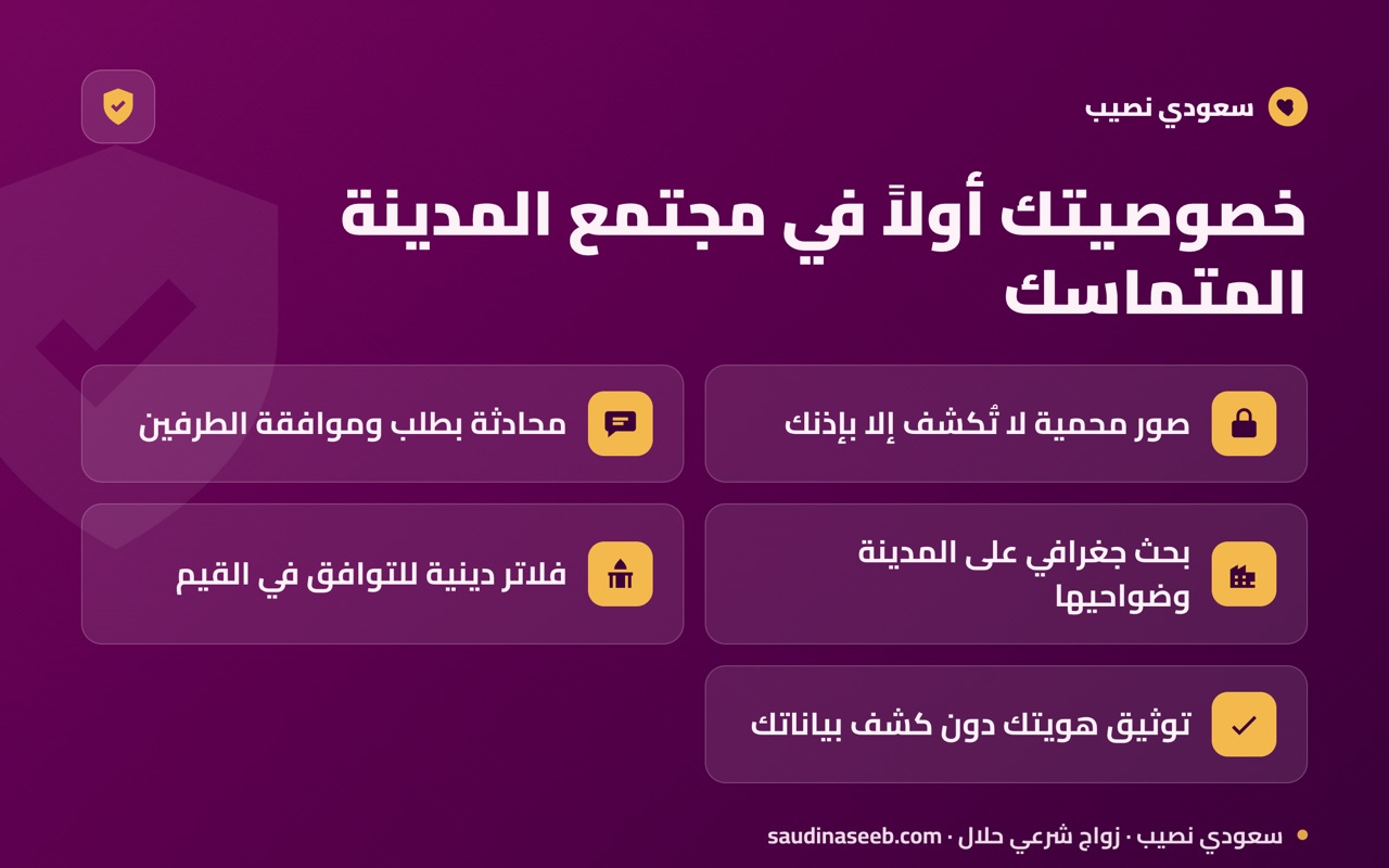 خصوصيتك أولاً في مجتمع المدينة المتماسك
