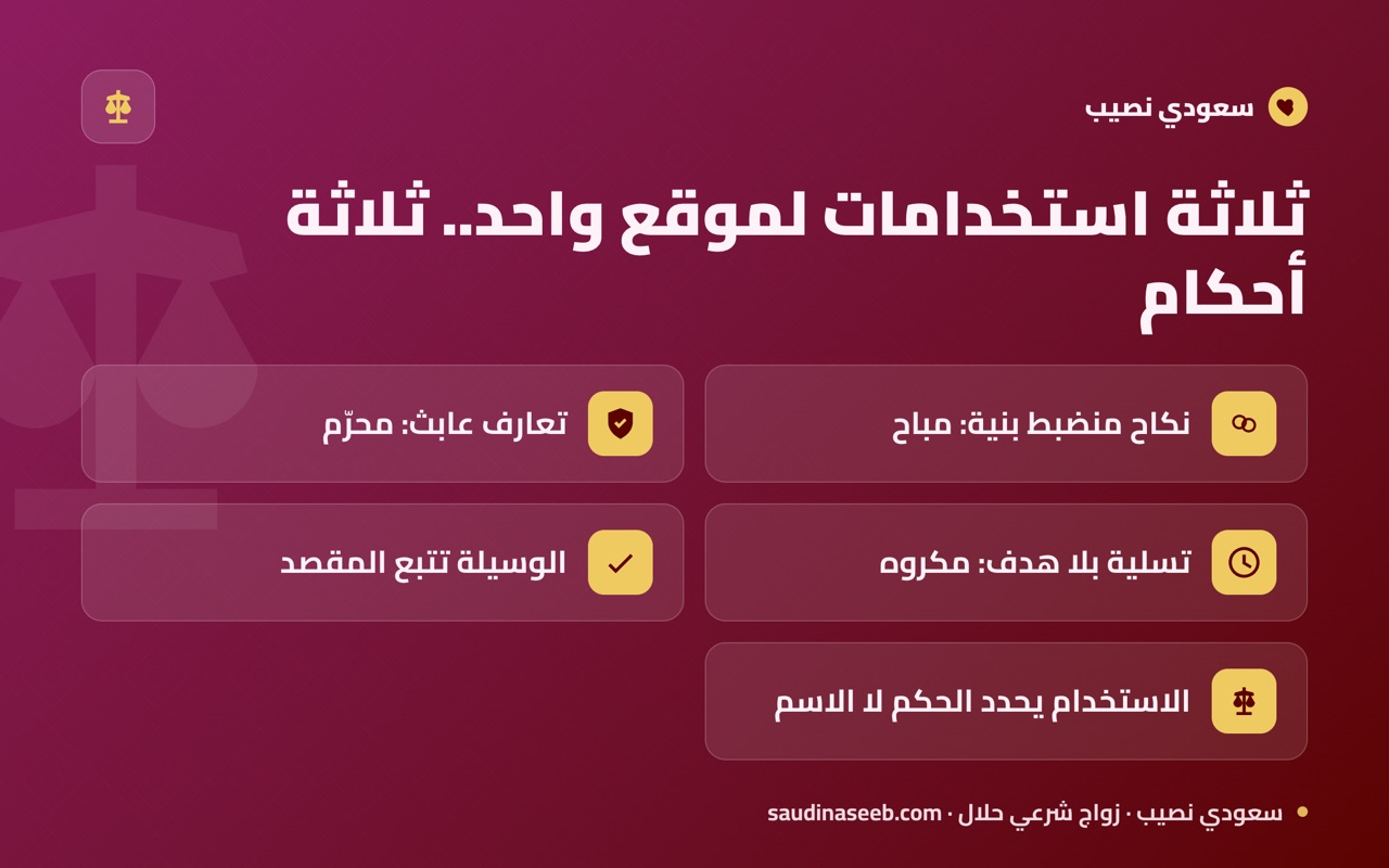 ثلاثة استخدامات لموقع واحد.. ثلاثة أحكام